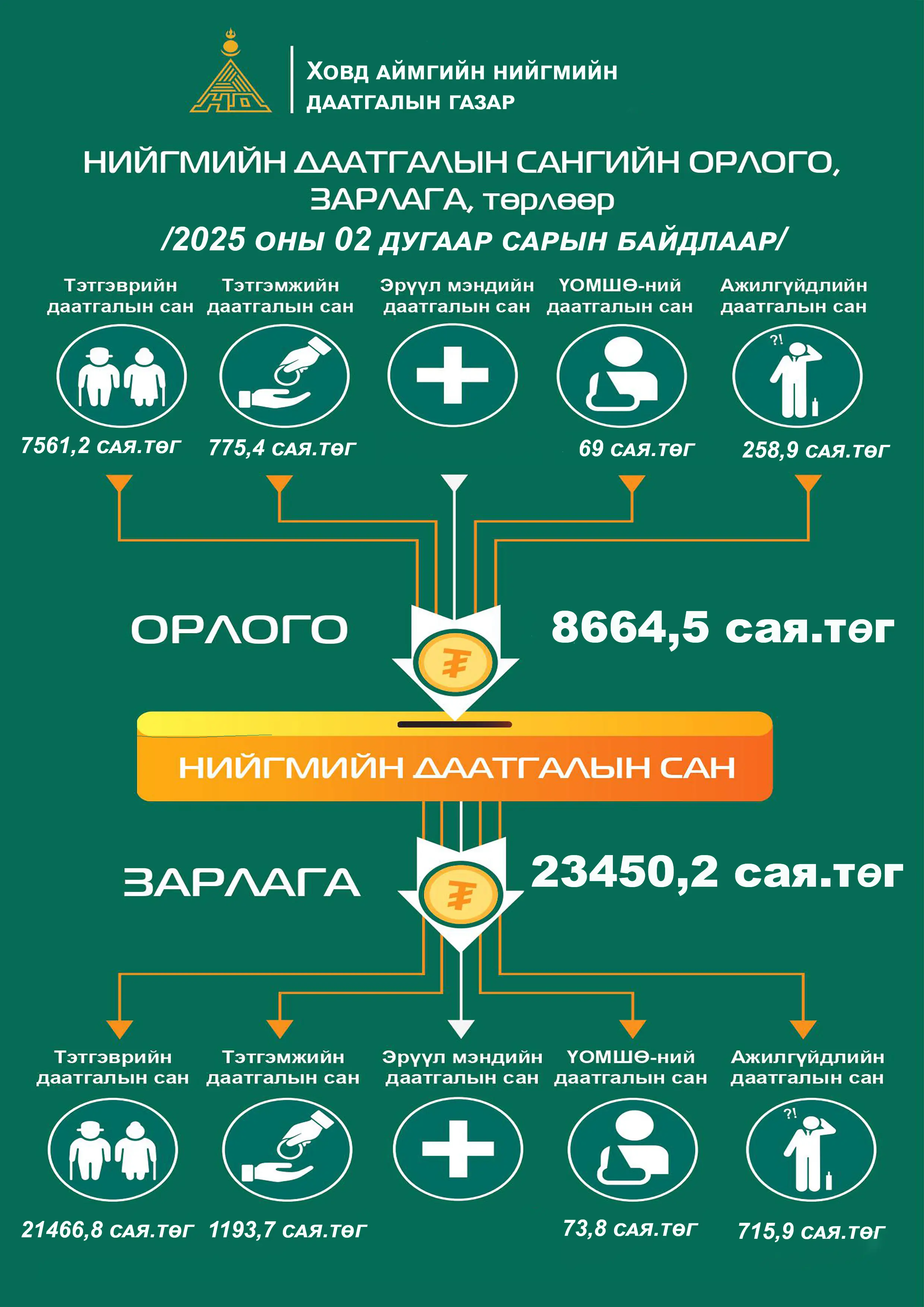 asd
